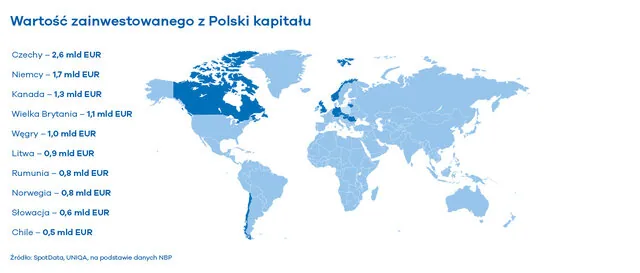 wykresy inwestycje2