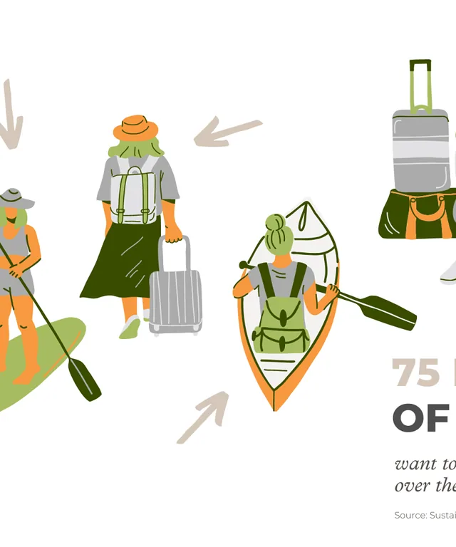Green-Pearls-Info-Graphic-Sustainable-Travel-2024