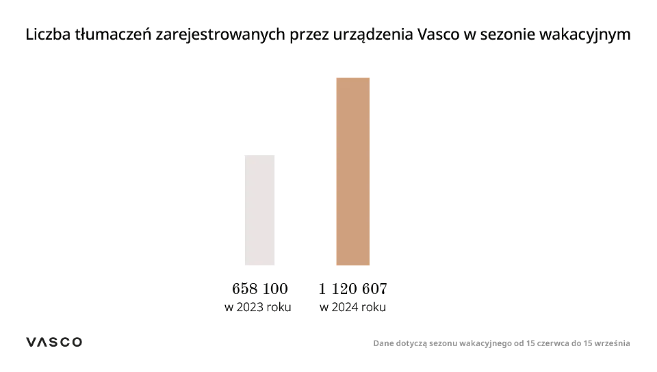 Liczba tłumaczeń.png