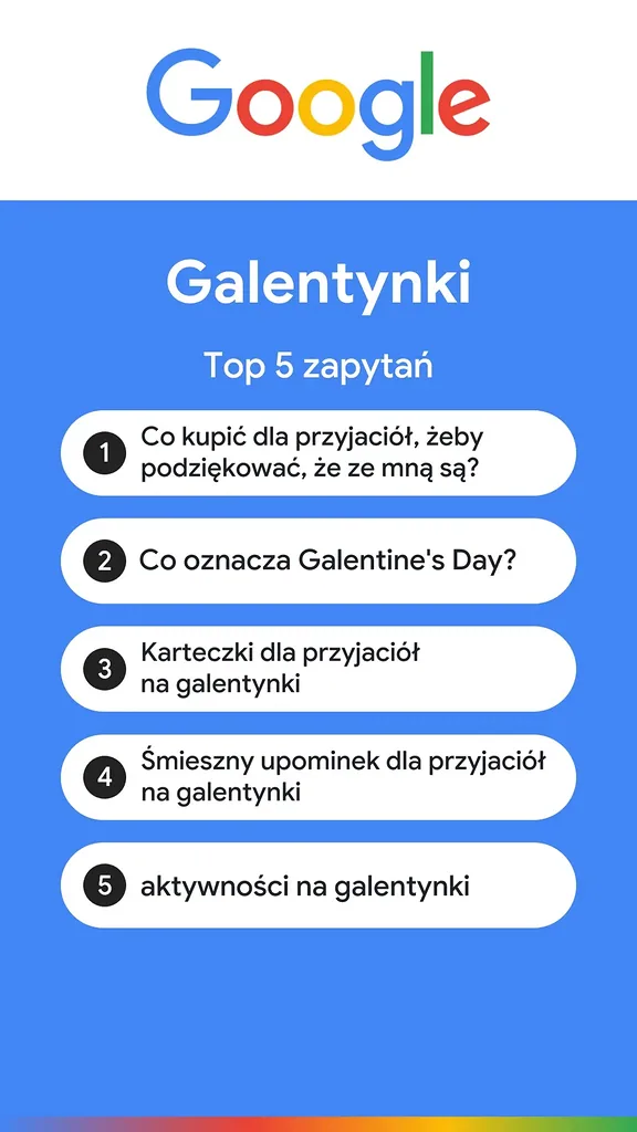Grafika z listą 5 topowych zapytań o Galentynki w Google: co kupić przyjaciołom na podziękowanie, znaczenie Galentine's Day, karteczki, śmieszne upominki oraz a