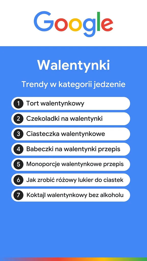 Grafika z listą 7 trendów kulinarnych na Walentynki według Google, zawierająca m.in.: tort, czekoladki, ciasteczka, monoporcje, przepis na różowy lukier oraz ko