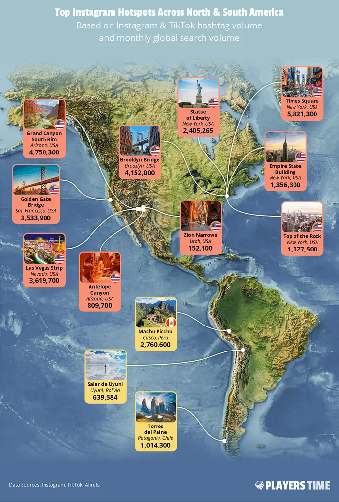 Top Instagram Hotspots North and South America
